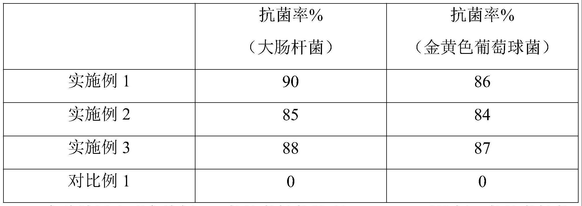 一种抗菌抗静电包装材料及其制备方法与流程