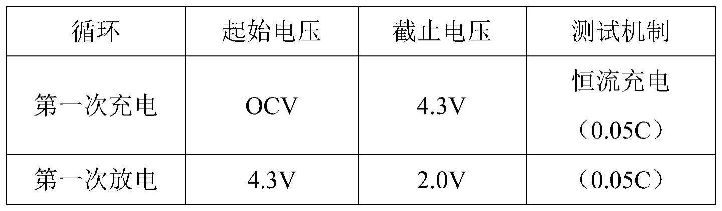 一种钙钛矿型复合氧化物包覆铁酸锂补锂剂及其制备方法与流程