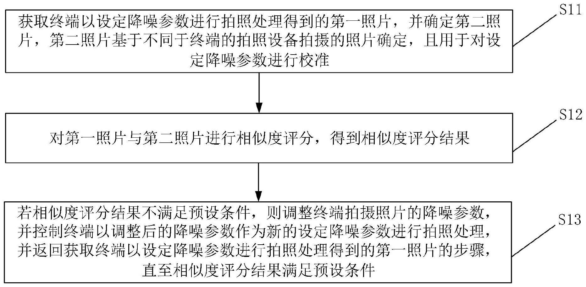 调试降噪参数的方法、调试降噪参数的装置及存储介质与流程