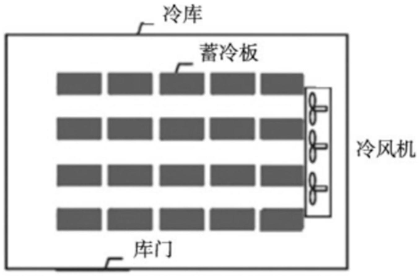 一种大型冷库的制作方法