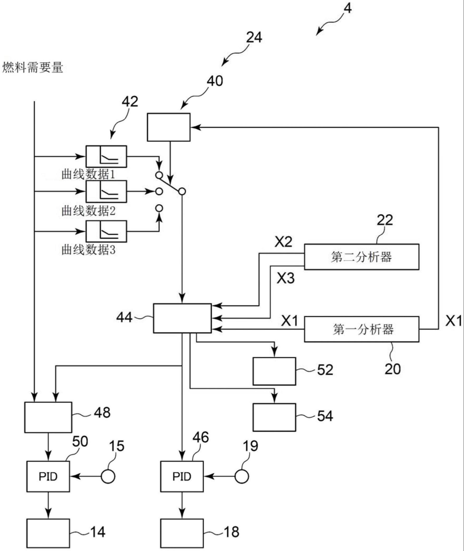 燃烧器系统及其燃烧控制方法与流程