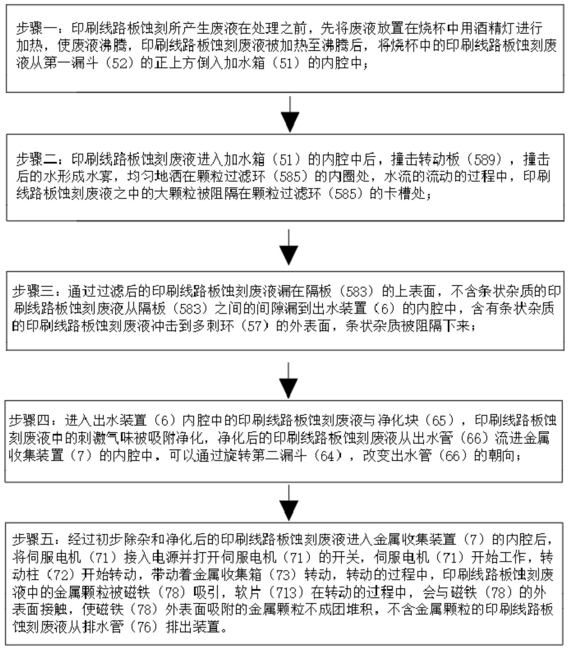 一种印刷线路板蚀刻废液处理装置及处理方法与流程