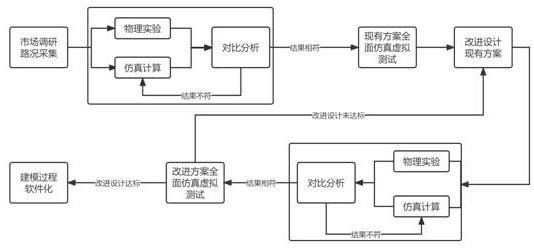 一种产品运输包装改进设计的方法