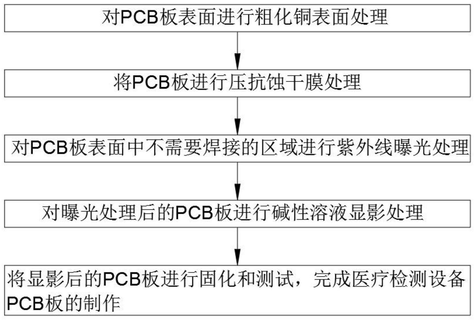 一种医疗检测设备PCB板的制作方法与流程