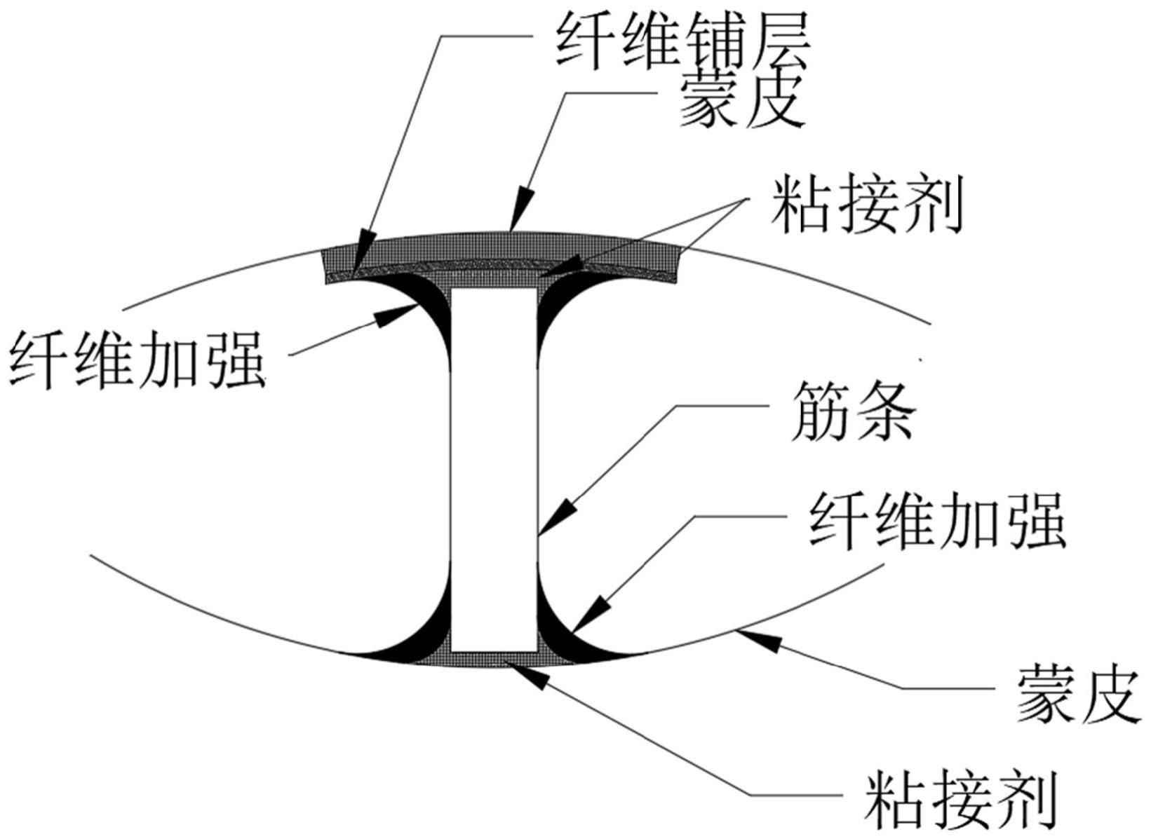 一种复合材料板筋胶接加强的工艺方法与流程