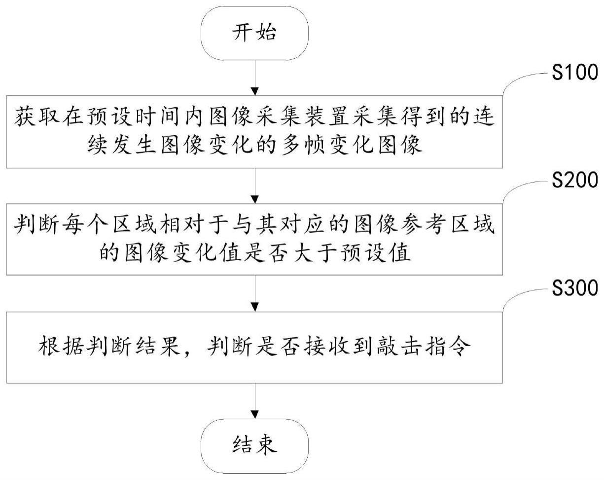 用于衣物处理设备的控制方法与流程