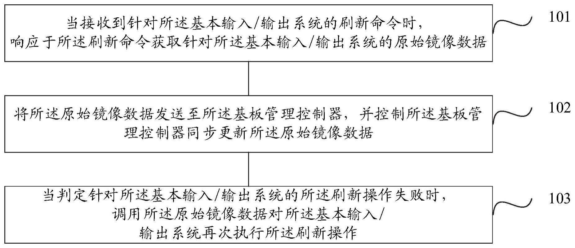 一种针对基本输入/输出系统的刷新方法和装置与流程