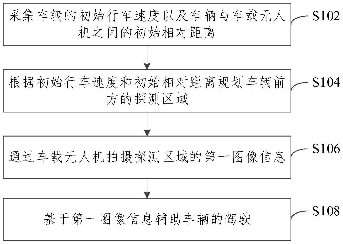 一种车辆智能驾驶方法、装置、设备及车辆与流程