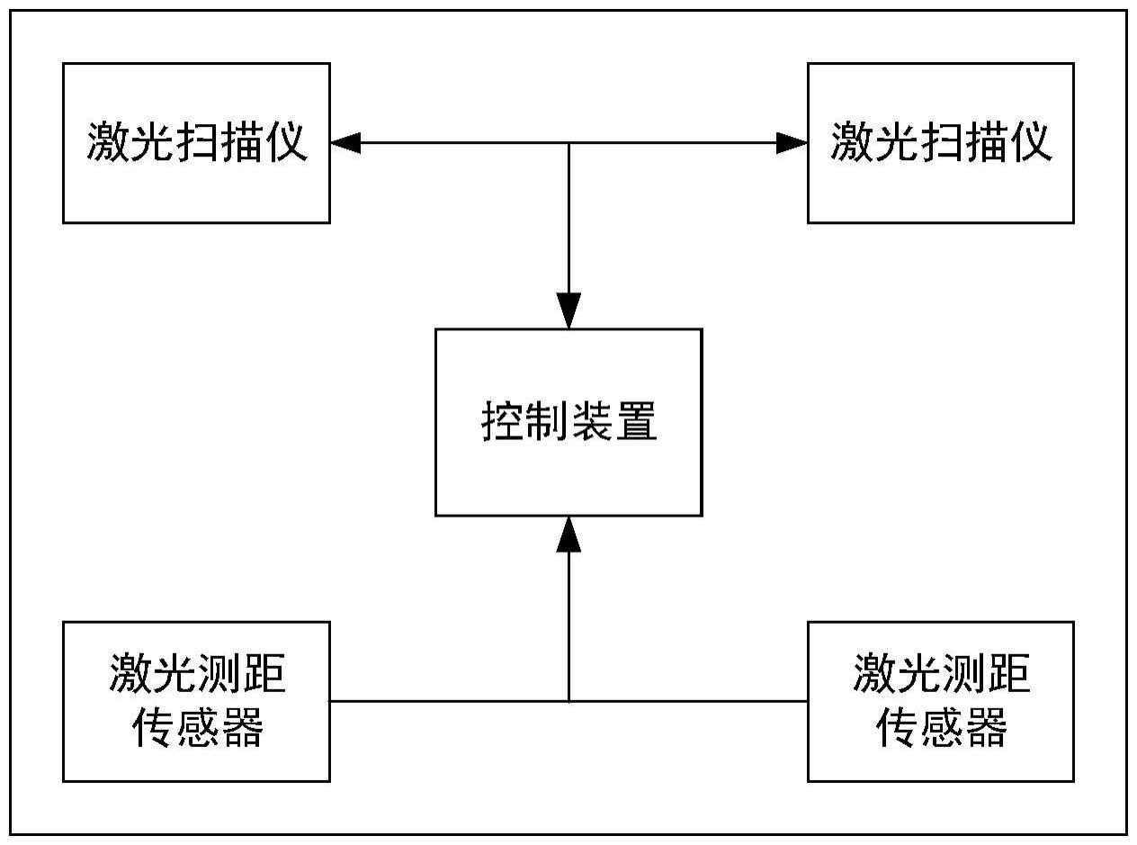 一种铁路隧道限界检测系统及限界检测车的制作方法