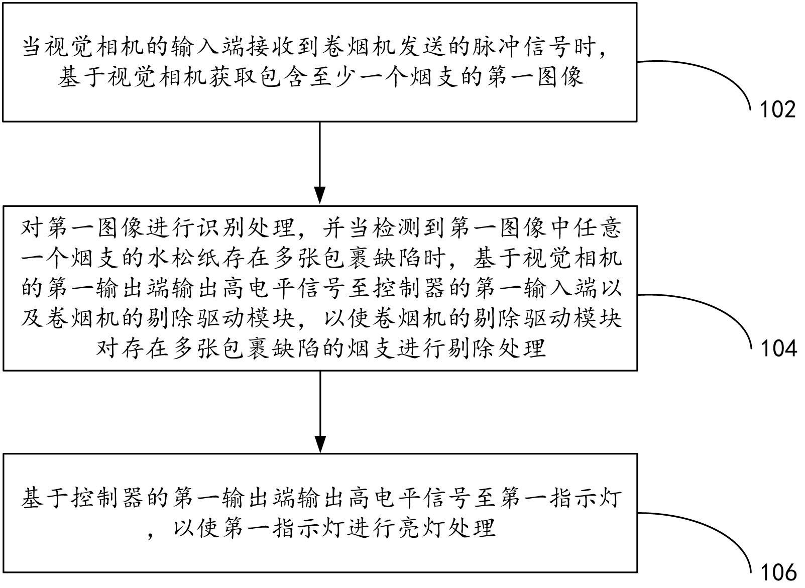 一种用于卷烟机的水松纸外观成像检测方法及装置与流程