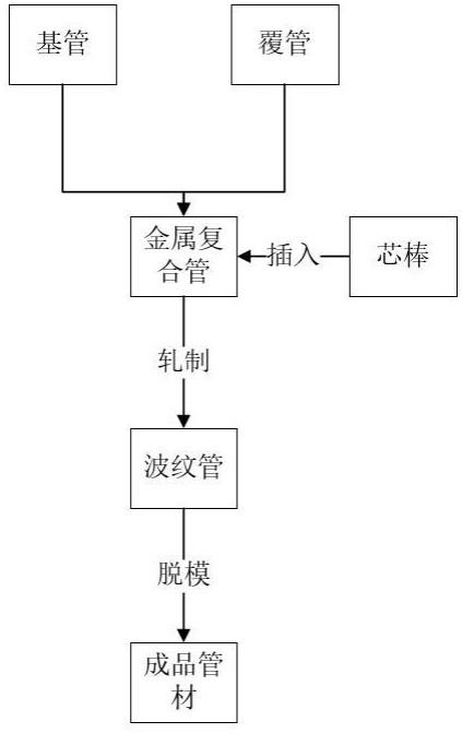 一种内波纹金属复合管的轧制方法与流程