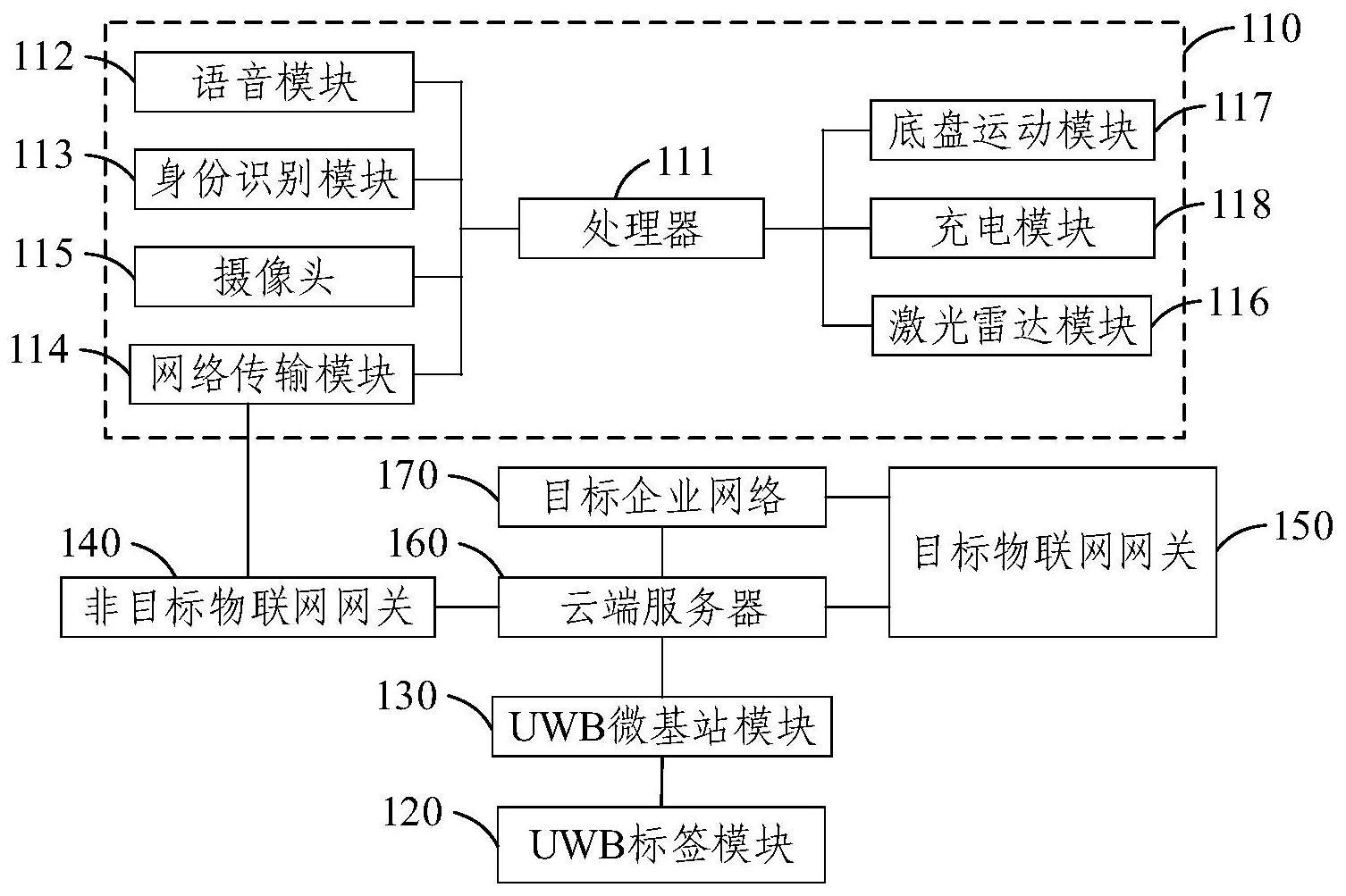 机器人服务系统、服务控制方法、装置和存储介质与流程