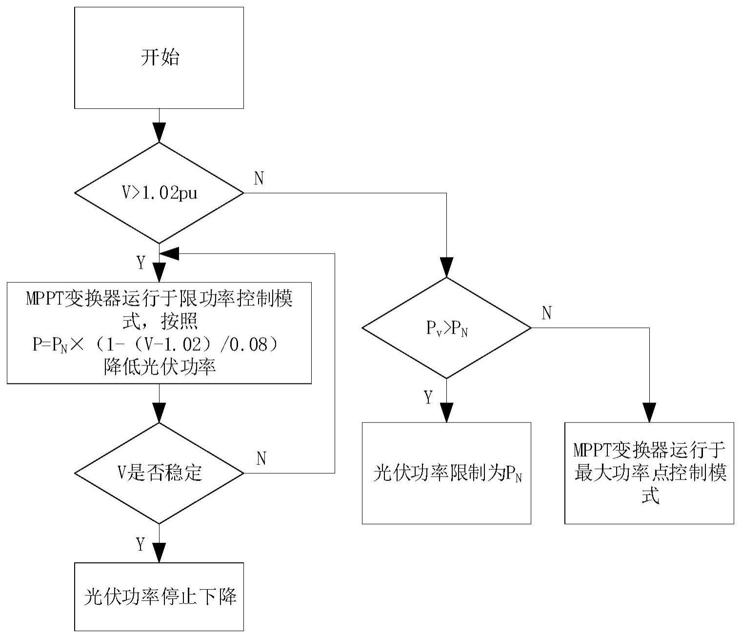 一种新能源全直流输电系统控制方法与流程