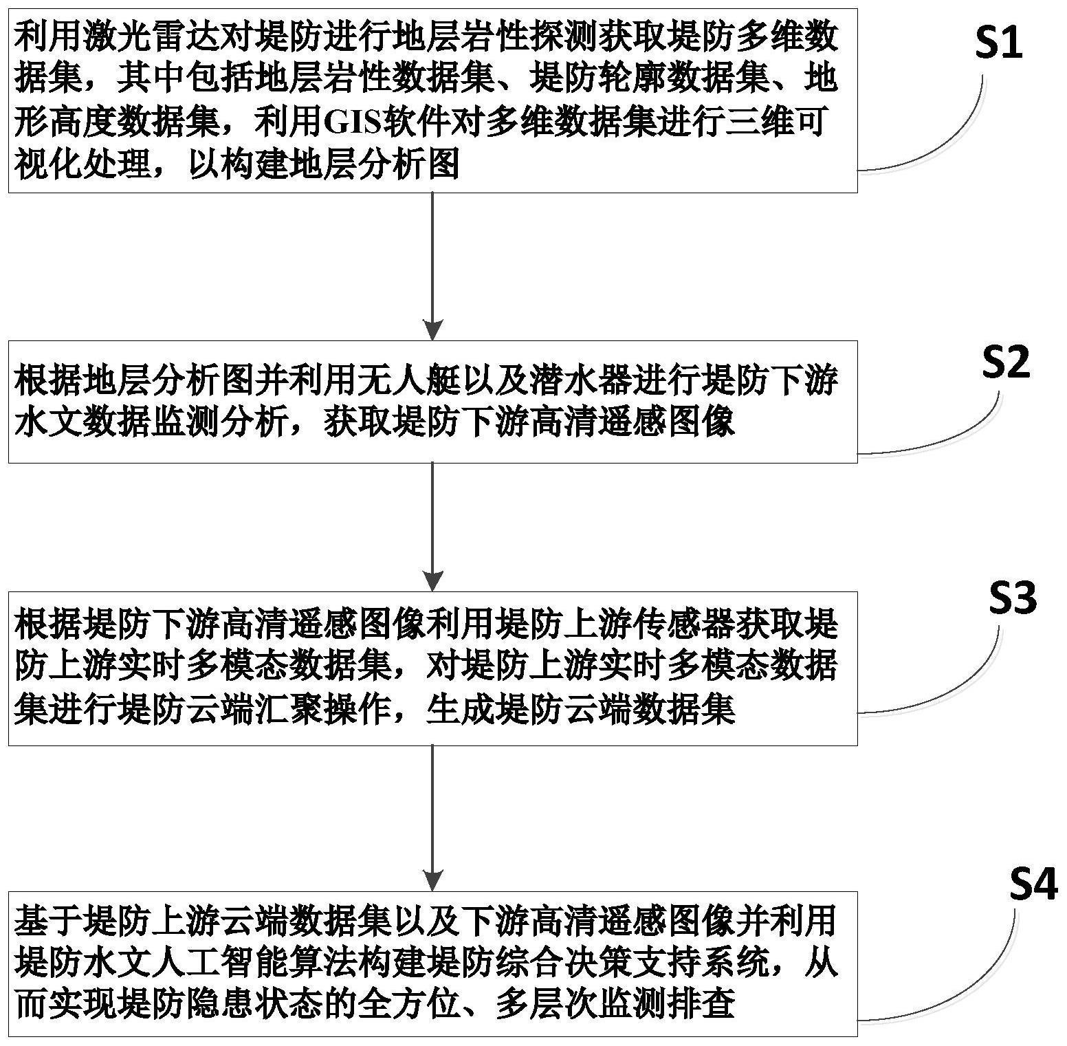 一种基于数据集的状态分析方法及系统与流程