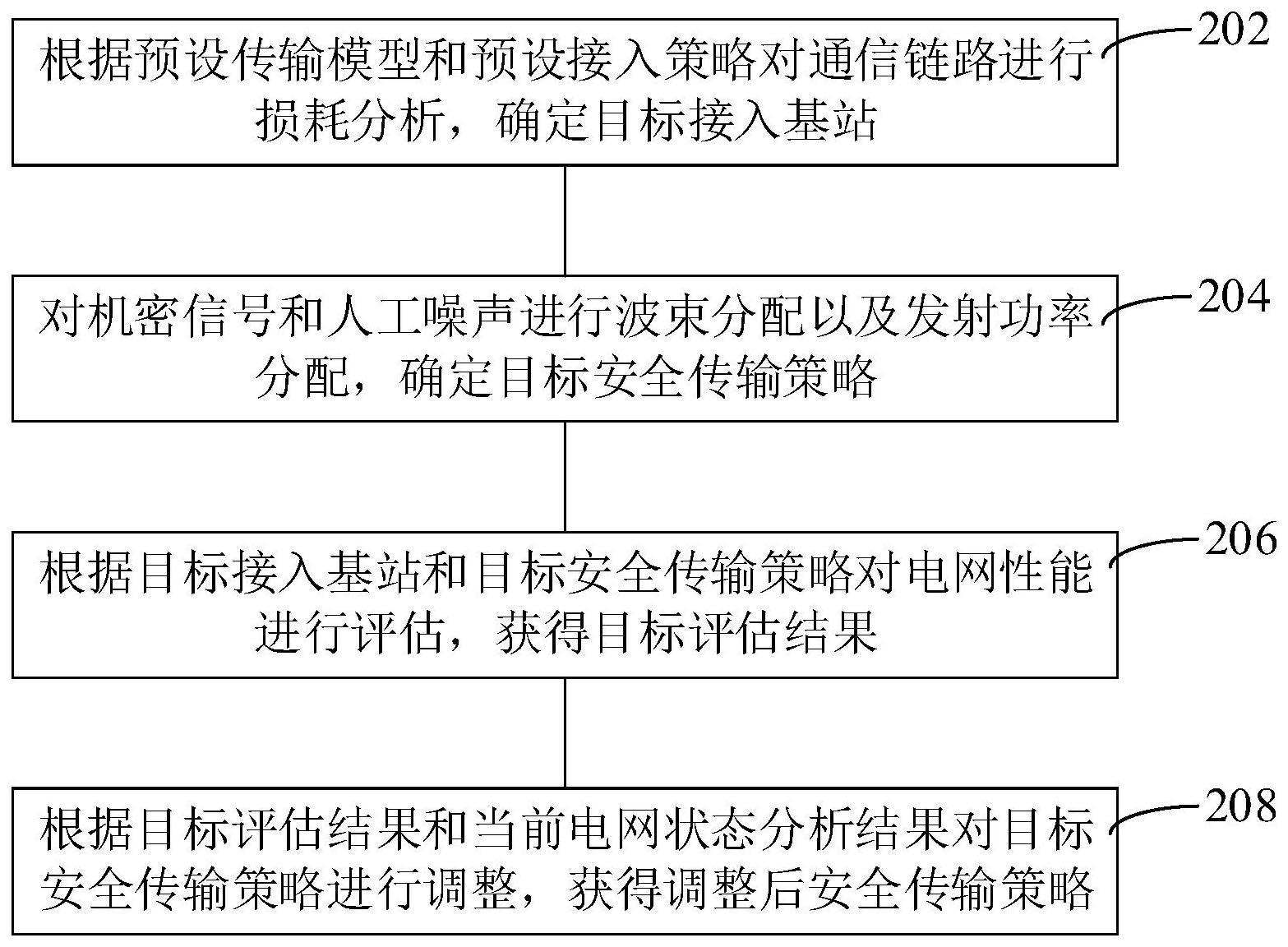 安全传输策略调整方法、装置、计算机设备和存储介质与流程