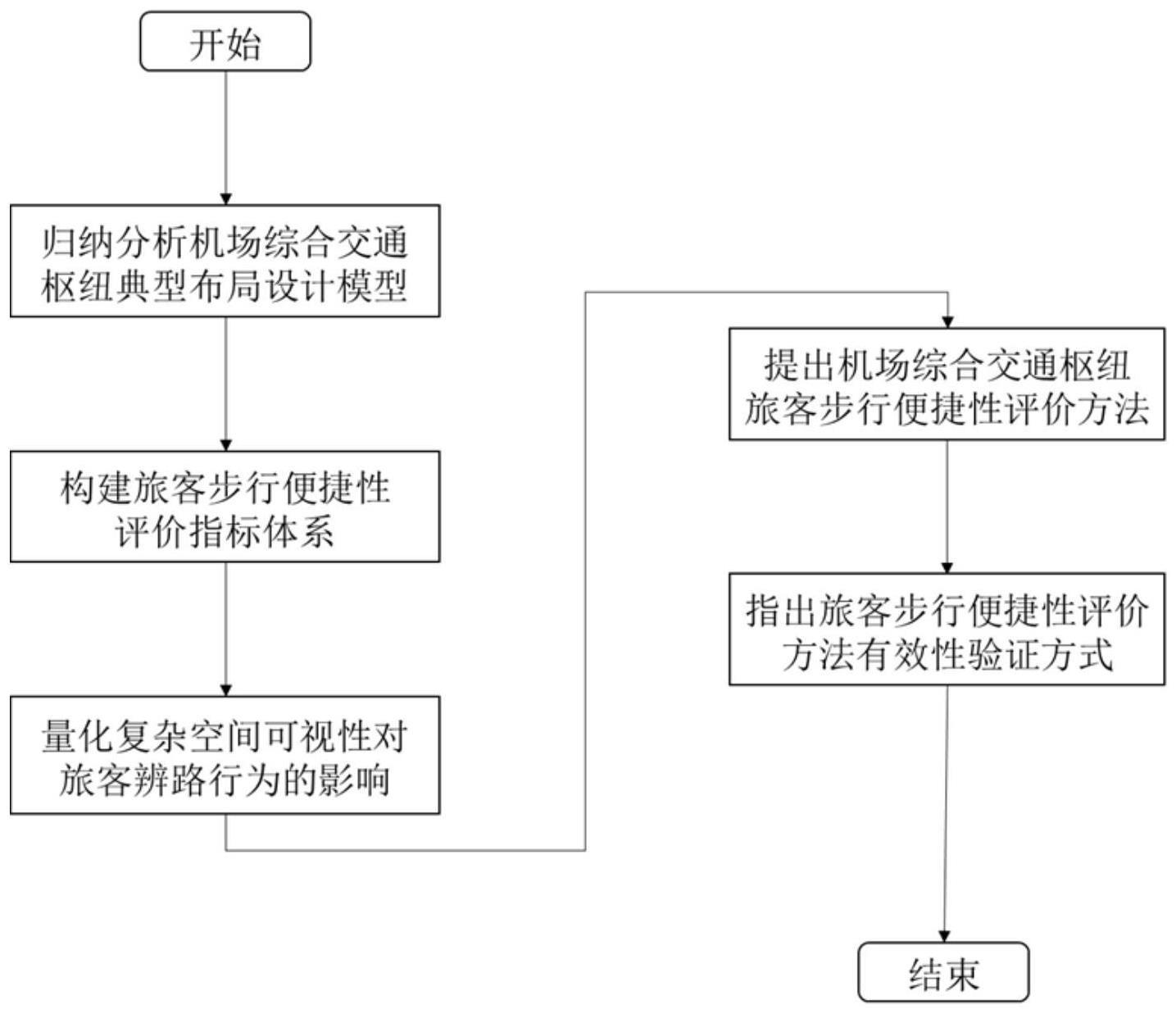 一种机场综合交通枢纽旅客步行便捷性评价方法