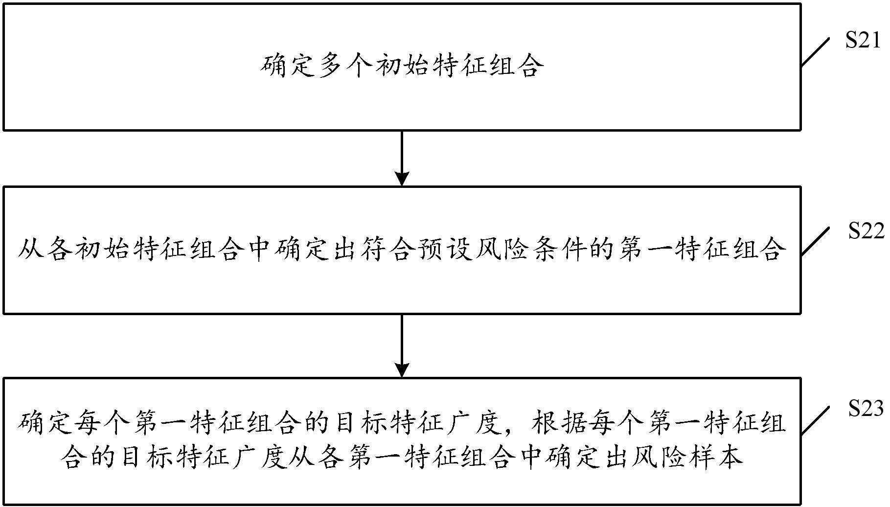 样本构建方法、装置、设备以及存储介质与流程