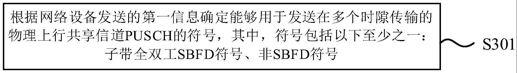 发送确定、发送指示方法和装置、通信装置及存储介质与流程