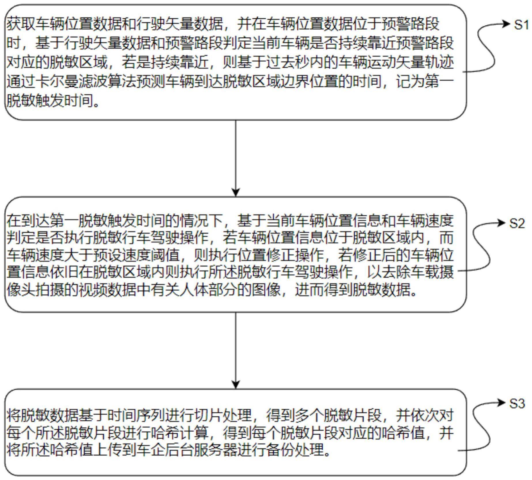 数据安全传输方法与流程