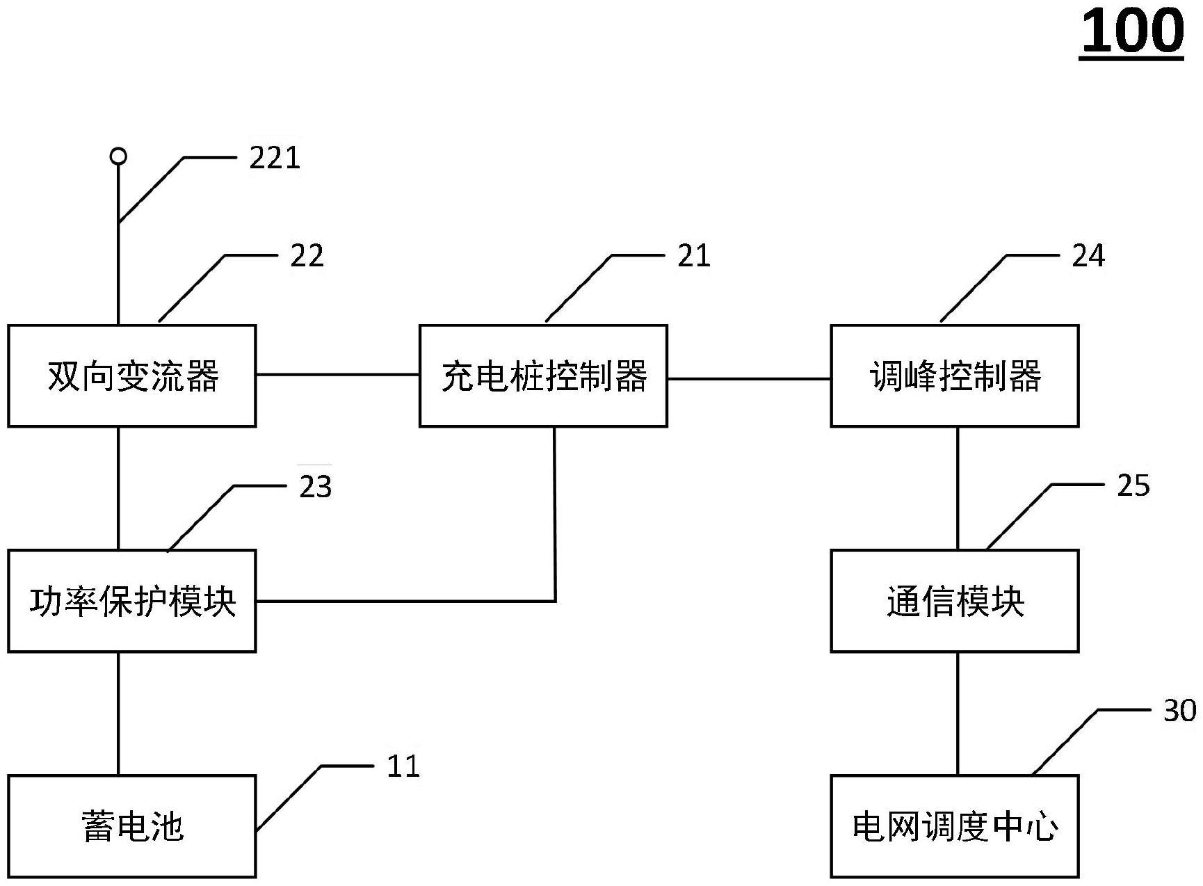 用户侧电网调峰系统的制作方法