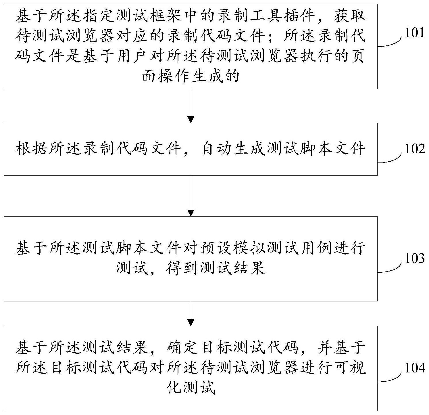 可视化测试方法、装置、电子设备及存储介质与流程