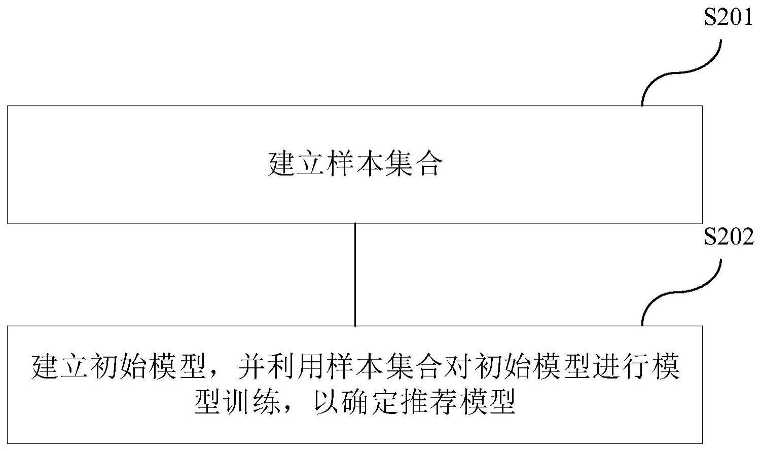 一种游戏商品推荐方法、装置、电子设备及存储介质与流程