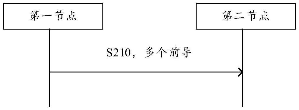 用于无线通信的方法及装置与流程