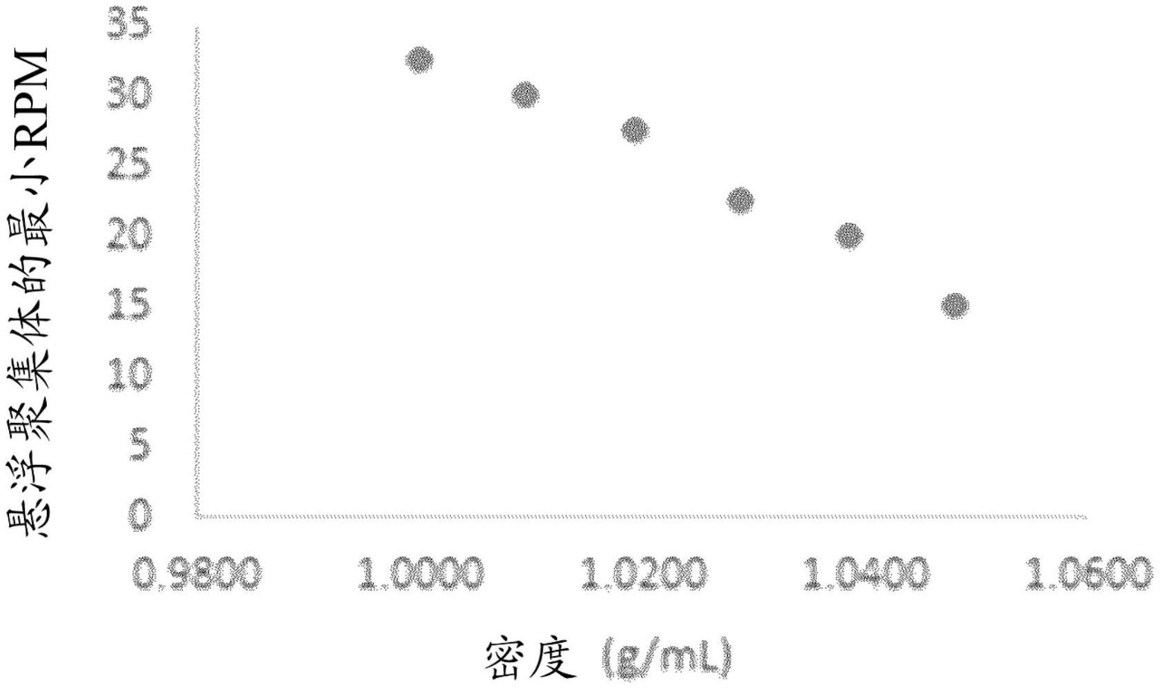 密度调节液体及其使用方法与流程