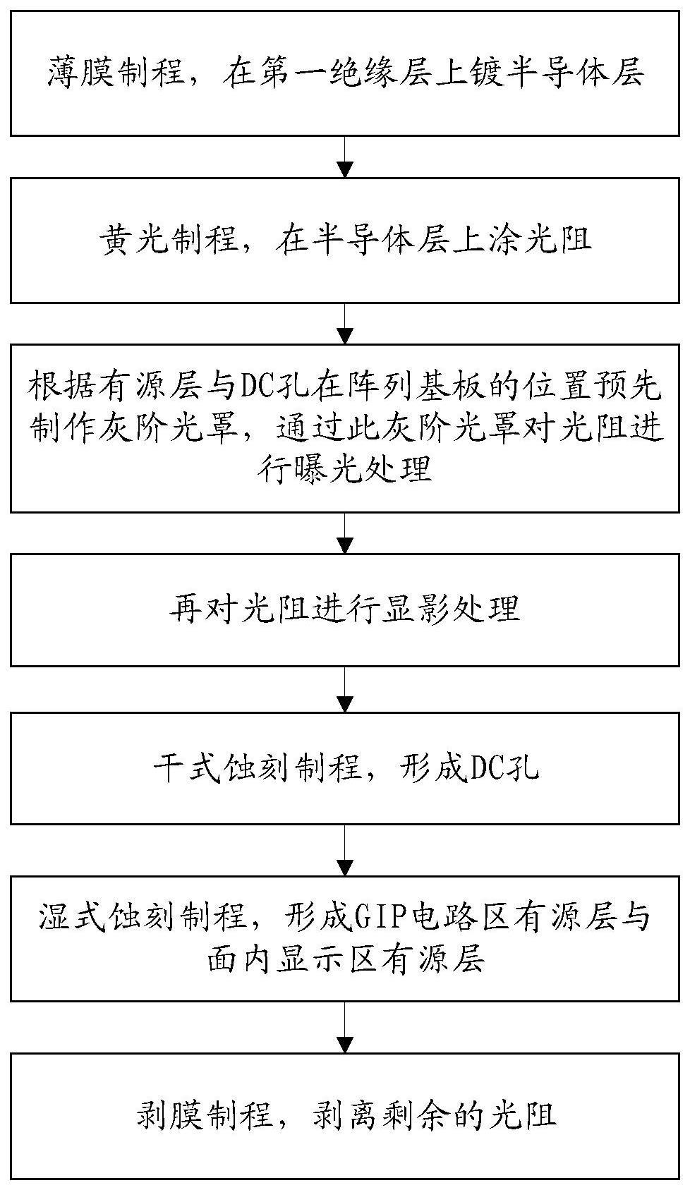 一种阵列基板减少光罩数量的方法与流程