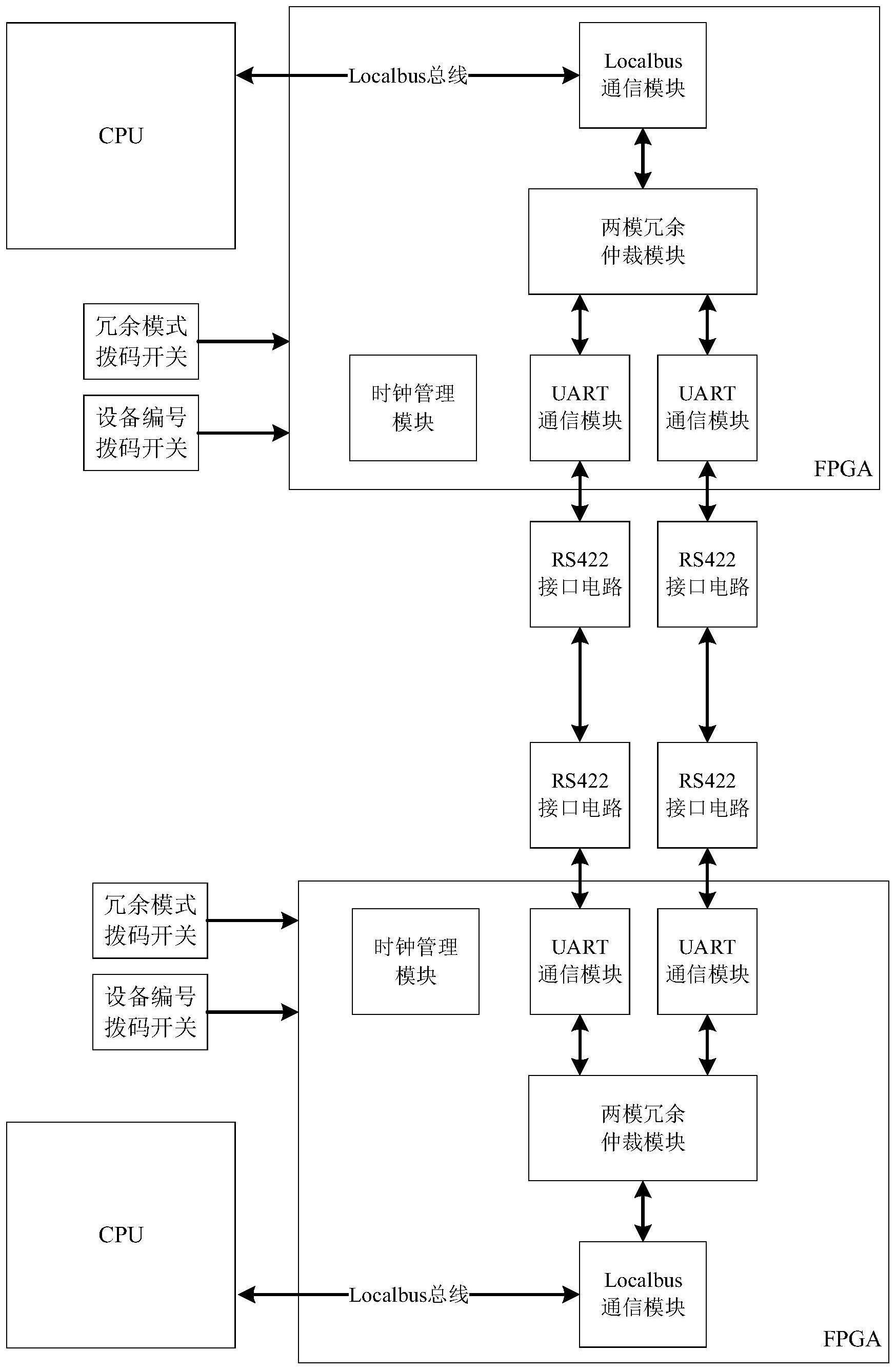 两模冗余系统以及FPGA实现两模冗余仲裁机制的方法与流程