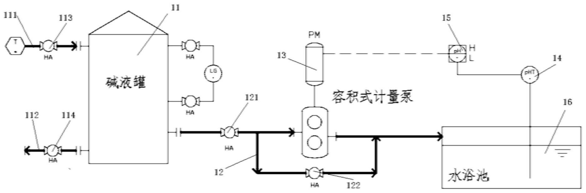 水浴碱液定量加注系统的制作方法