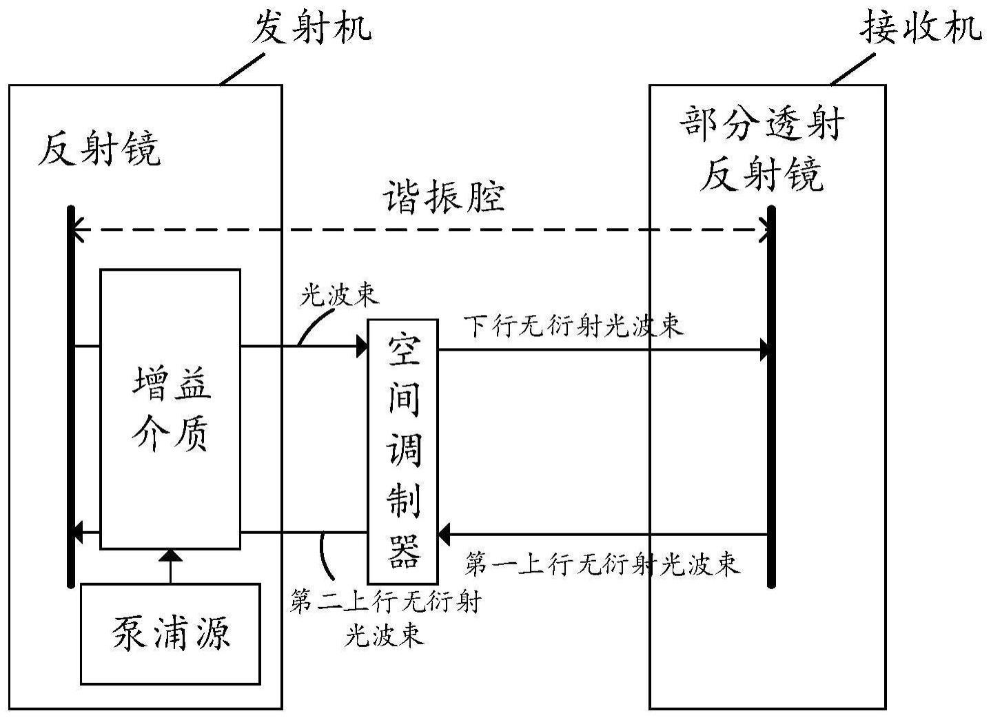 激光系统和激光系统的控制方法与流程