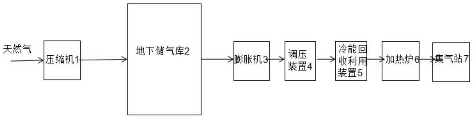 一种地下储气库采气过程余能回收系统及方法与流程