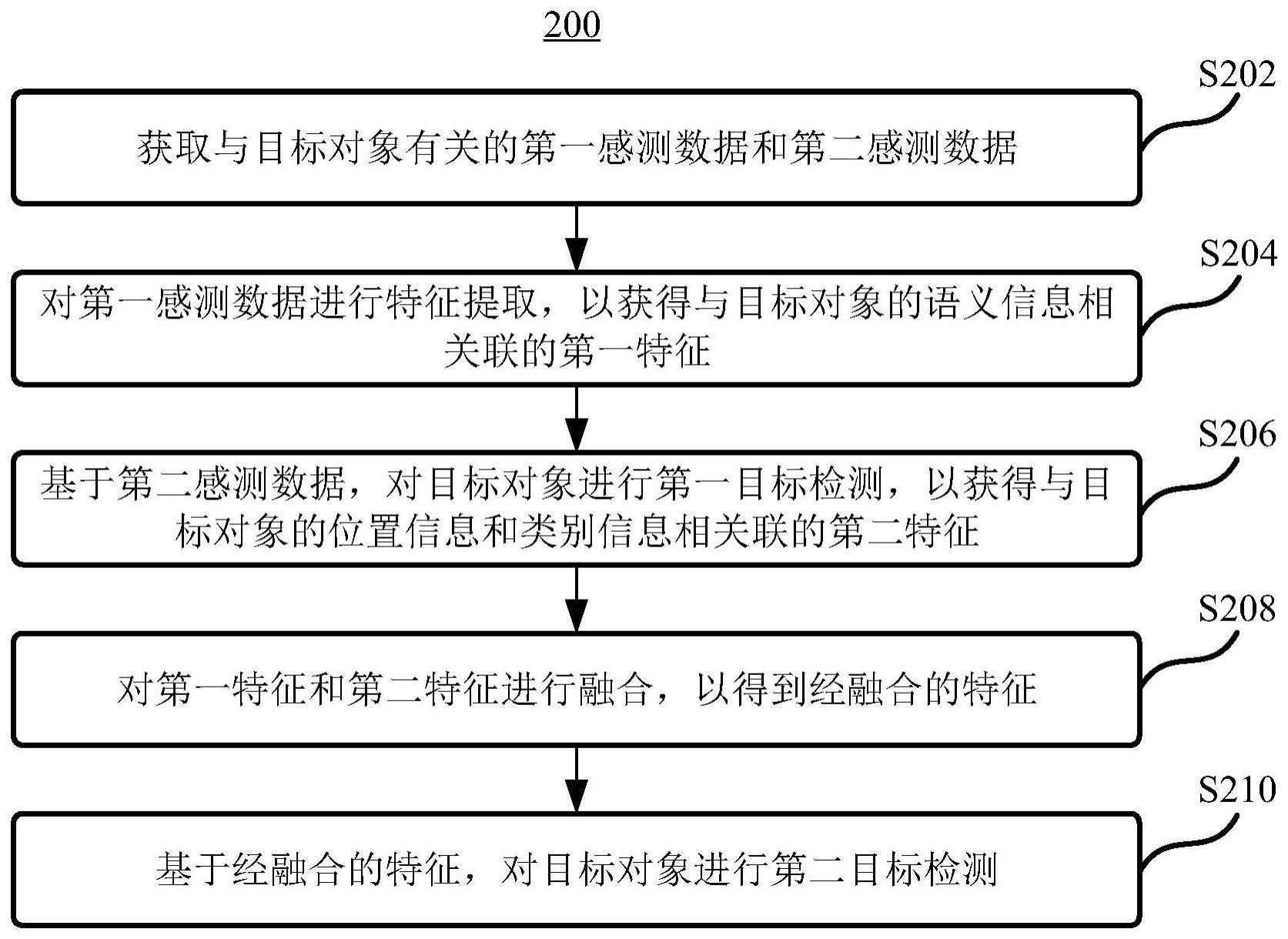 目标检测方法、装置、电子设备、存储介质及车辆与流程