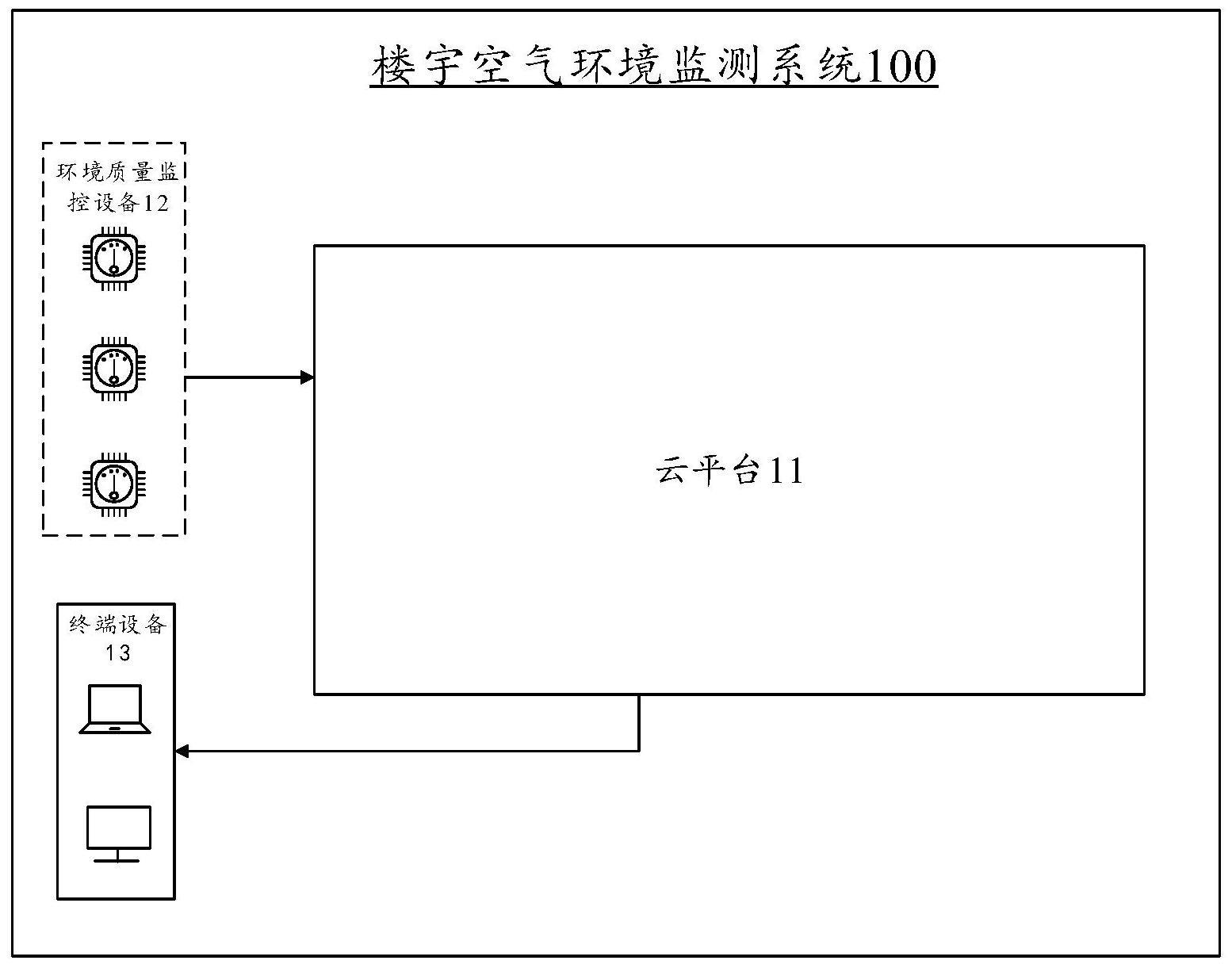 一种楼宇环境质量监测系统及方法与流程