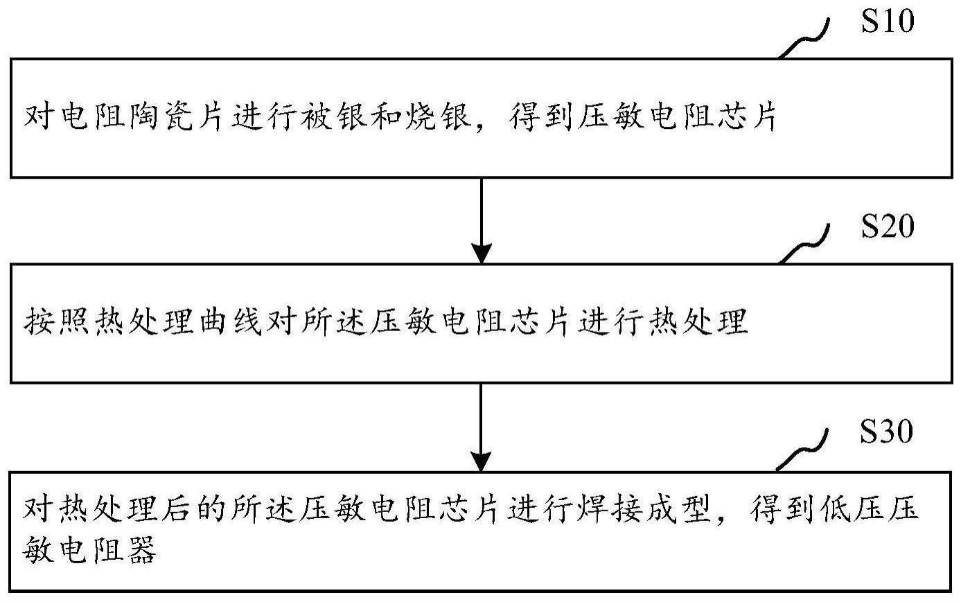 一种低压压敏电阻器的制备方法和低压压敏电阻器与流程