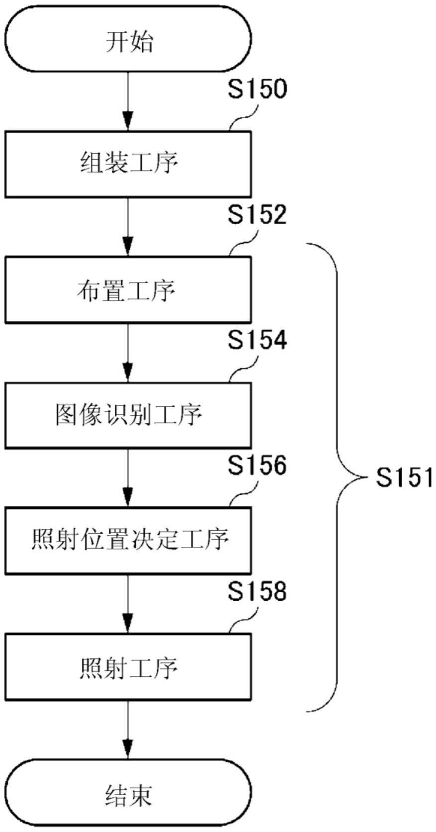 旋转电机用定子制造方法与流程