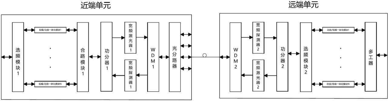 一种无线接收宽频回传系统及其实现方法与流程