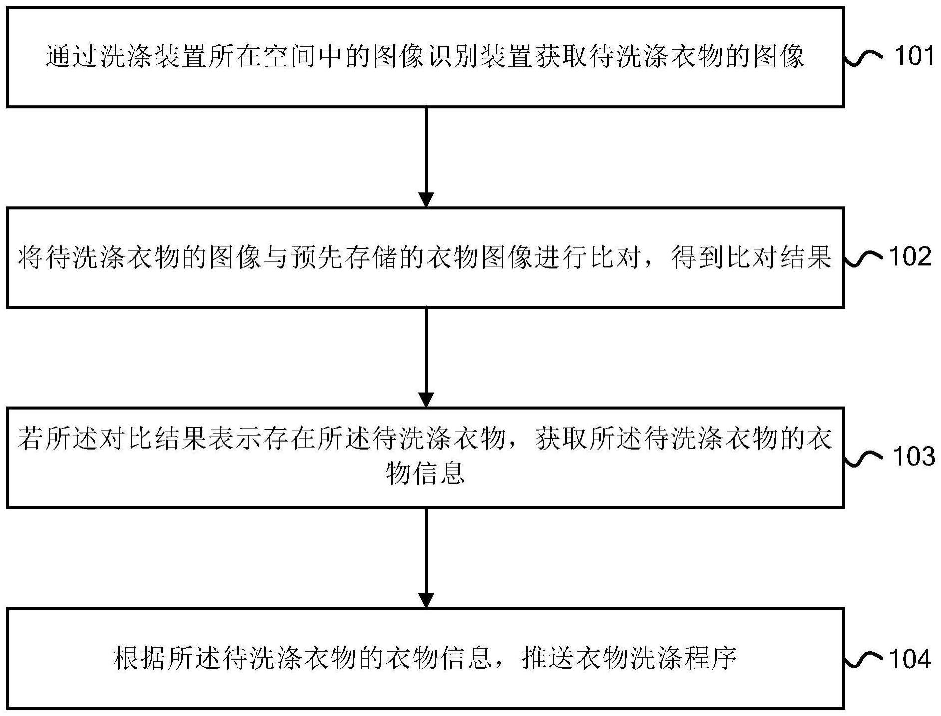 衣物洗涤的管理方法、装置、设备、系统和存储介质与流程