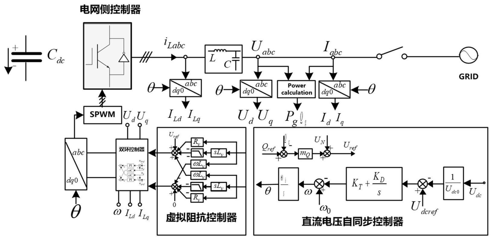 基于相角自生成策略的构网型风电场电压源控制方法与流程