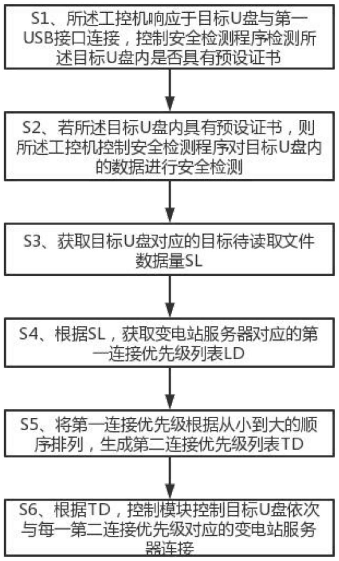 一种变电站服务器连接顺序确定方法、设备及介质与流程