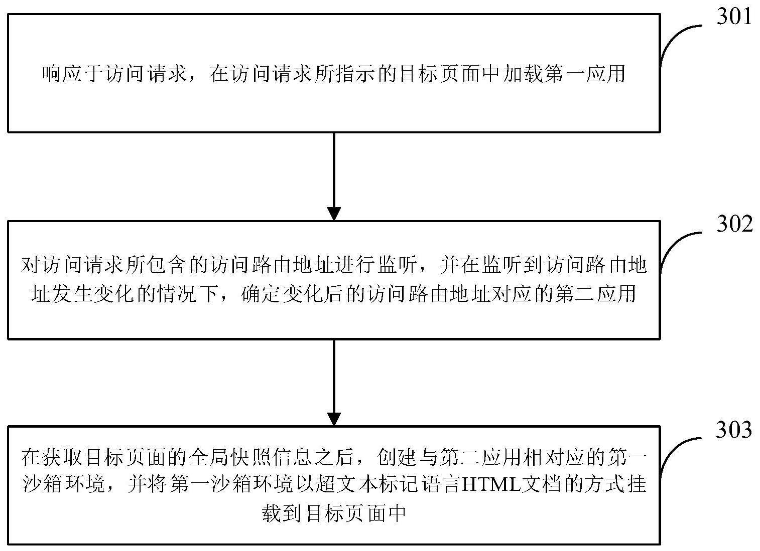 微前端的应用访问方法、装置、计算机设备以及存储介质与流程