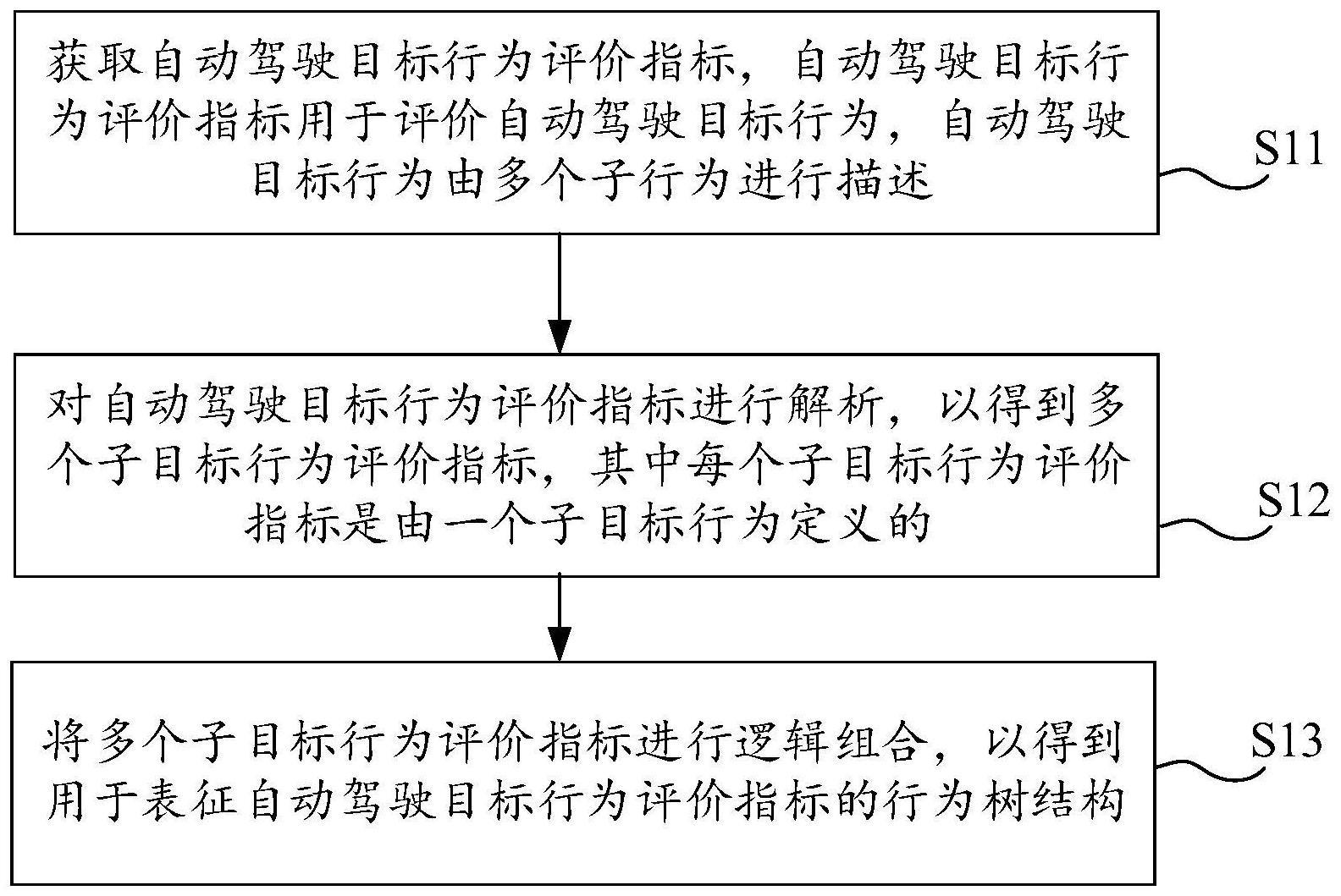 自动驾驶行为评价指标的处理方法、相关方法和设备与流程