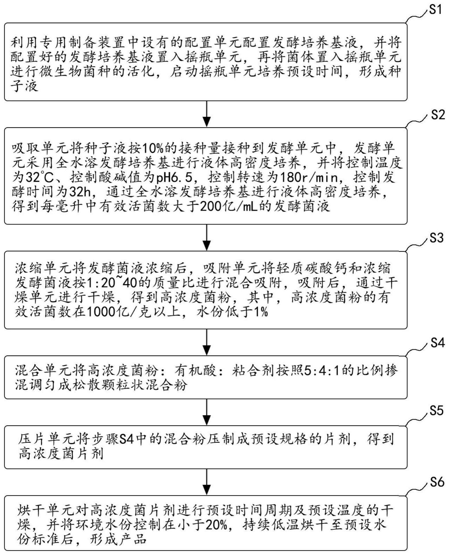 一种高浓度芽孢杆菌速溶片剂制备工艺及其应用的制作方法