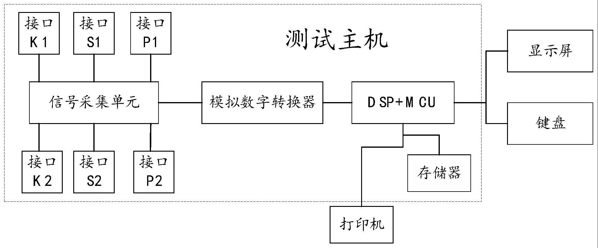 一种电压互感器参数实验及二次回路测试系统的制作方法