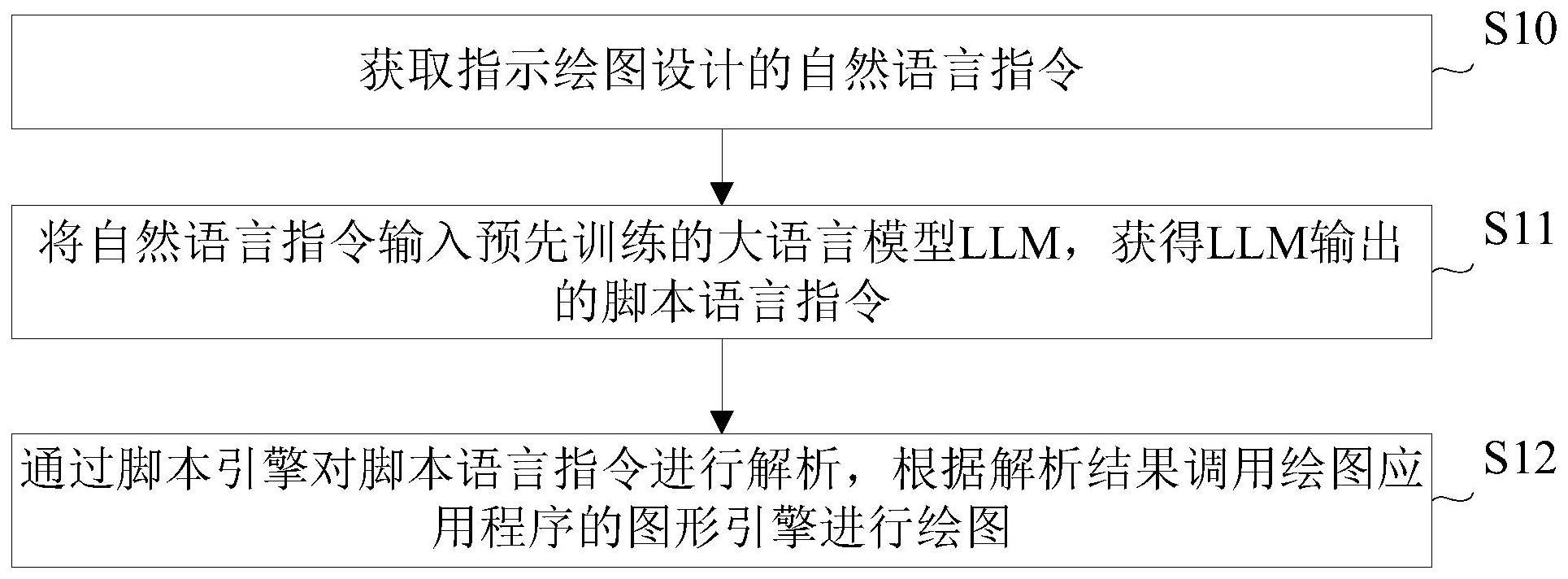 一种计算机绘图方法、装置、电子设备和可读存储介质与流程