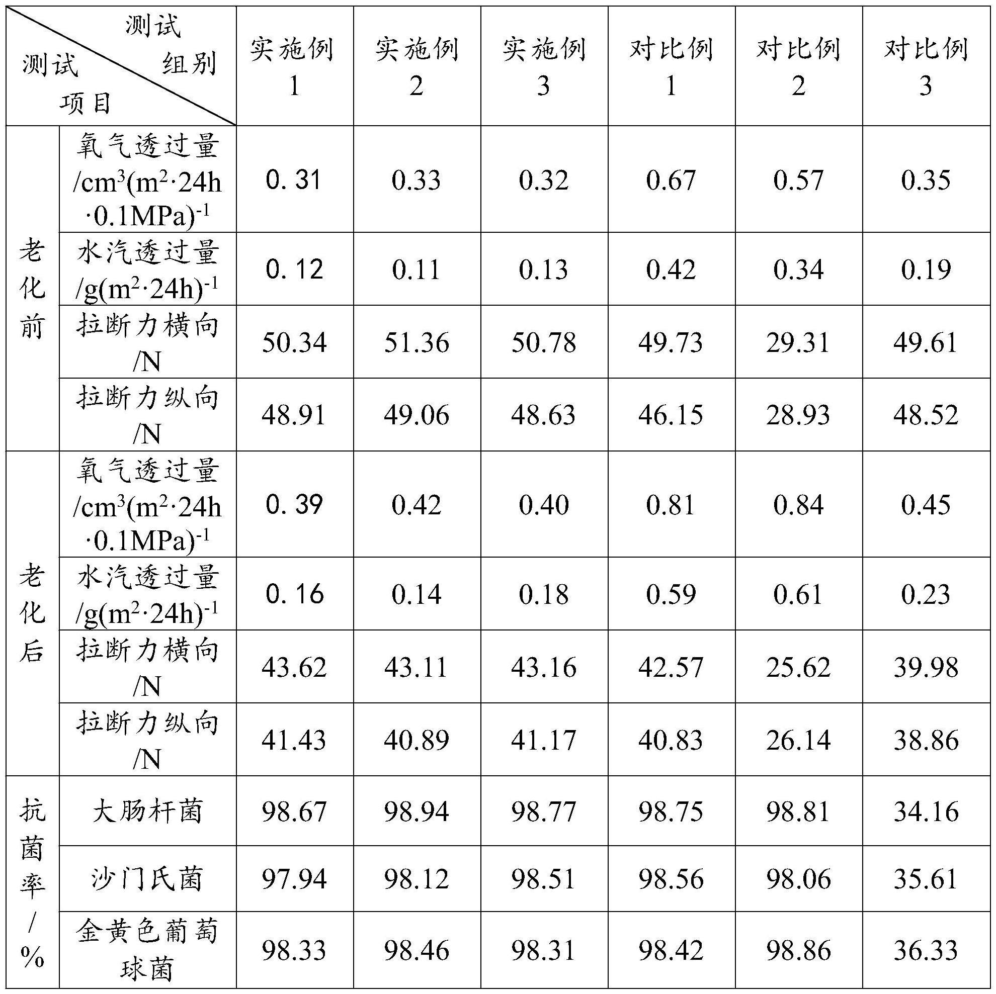 高阻隔耐老化纤维素膜的制备方法与流程