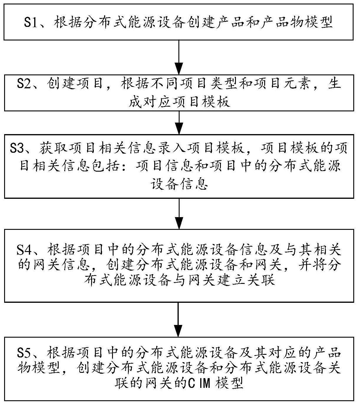 一种分布式能源设备批量接入方法与系统与流程