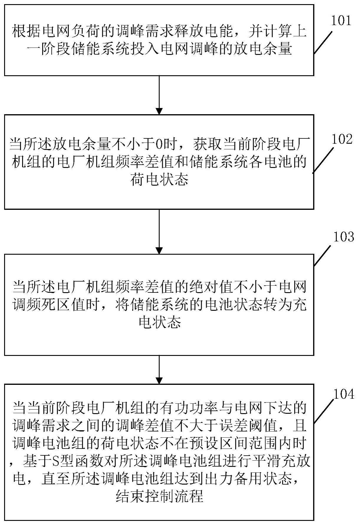 一种储能系统充放电控制方法及装置与流程