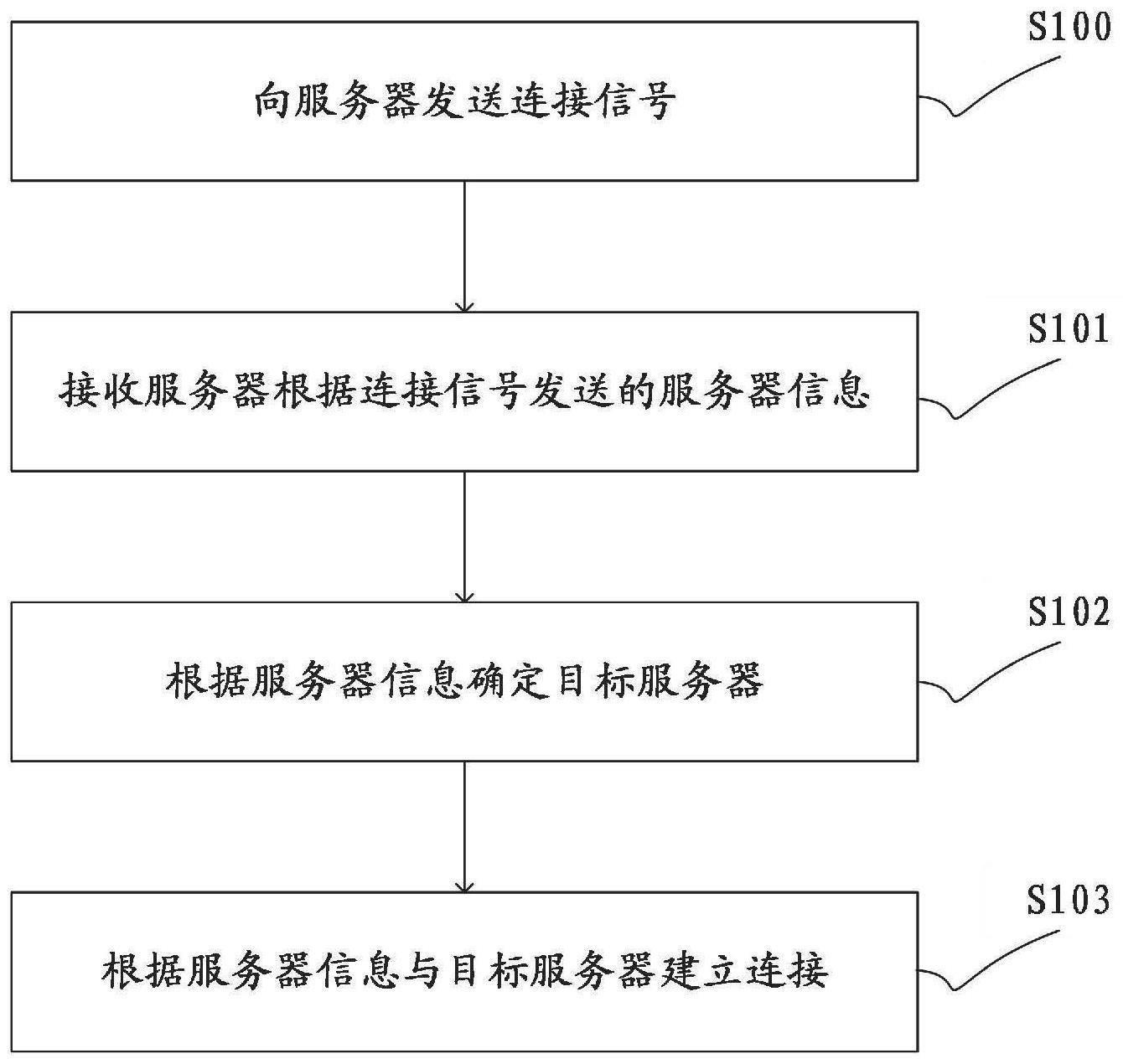 一种服务器连接方法、装置、设备及计算机可读存储介质与流程